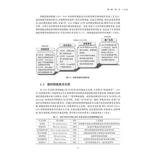 增材制造装备与工艺/浙江省普通本科高校“十四五”重点立项建设教材/汤慧萍 邢旺 郭卉君 主编/浙江大学出版社 商品图3