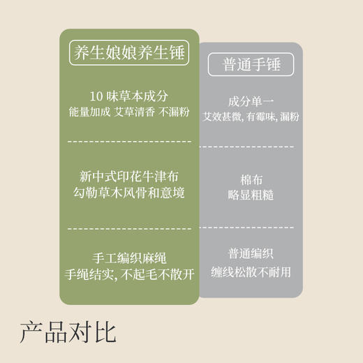 左点养生娘娘艾草养生锤 商品图4