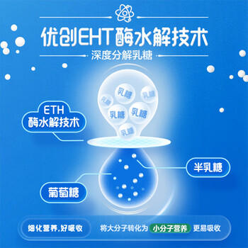 蒙牛新养道无乳糖低脂牛奶250ml*15盒 乳糖不耐空腹喝 年货礼盒 商品图0
