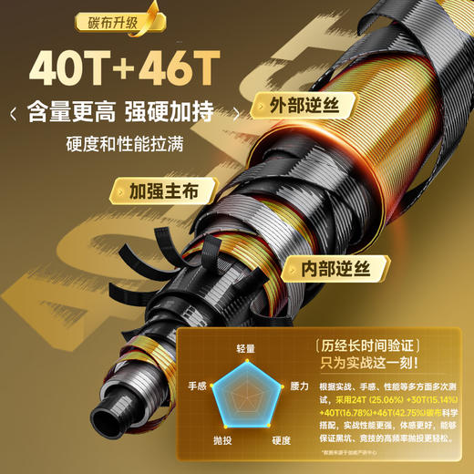 创威非凡大师二代鱼竿手杆极轻超硬钓鱼竿极轻小综合鱼竿鲫竿钓竿 商品图4