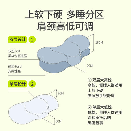 佳奥 小蓝鲸记忆枕230101JK0100LB5 商品图1