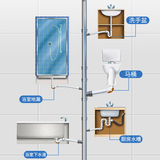 美穗吉家 管道疏通剂300g 商品图4
