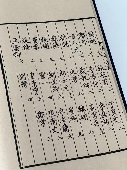 精刻本《费念慈刻唐诗二种》 商品图9