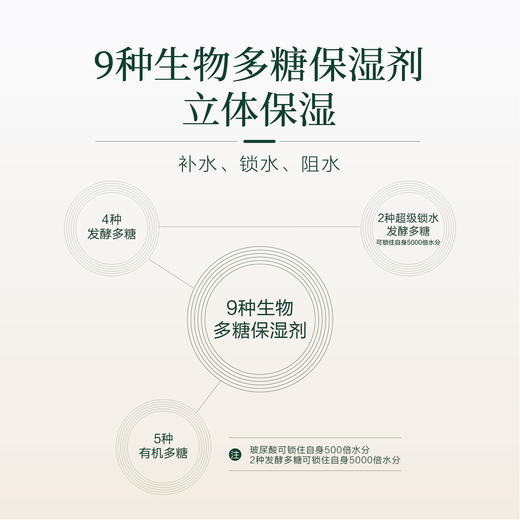 【9种生物多糖的倍润保湿水】素僖倍润保湿水 商品图3
