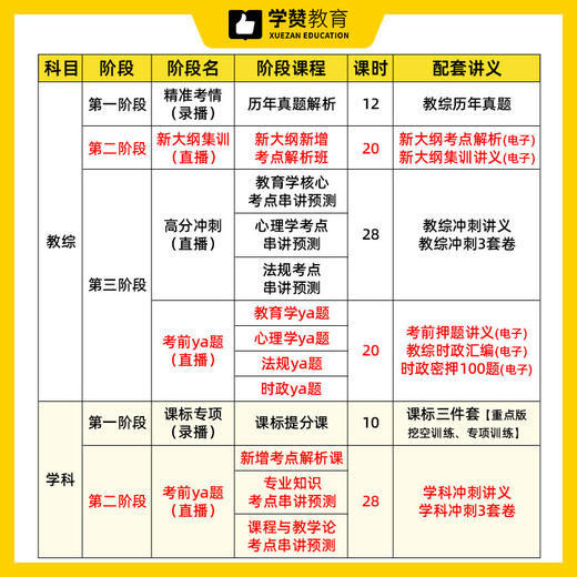 考前冲刺班/教综/学科/新大纲/全学科售卖--2026年福建教招 商品图1