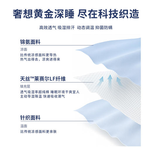 维美双面调温深睡被【凉感值 0.347】天丝填充OEKO 认证A 类母婴认证整被可机洗 商品图1