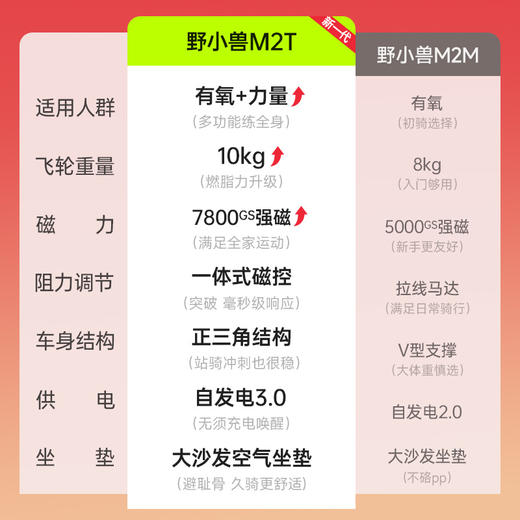 YESOUL野小兽美体动感单车减肥健身器材M2T 商品图2