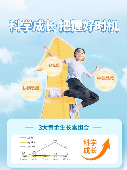 德国NaturElan呐兔 赖氨酸复合成长胶囊60粒（3瓶送1盒 叶黄素蒸汽热敷眼罩5片装，6瓶送1瓶维C泡腾片60粒）-nb【nj矩阵】 商品图6