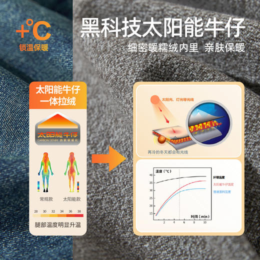 【加绒-烟管-牛仔】逸阳冬新品拉绒保暖显瘦烟管法棍牛仔裤子1731 商品图2