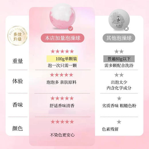 爆炸牛奶玫瑰浴盐球泡泡沐浴球精油泡澡泡脚球独立包装现货批发 商品图2