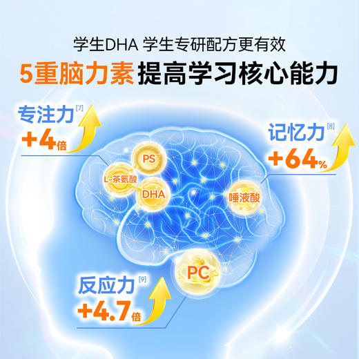 效期至2028年10月【央视推荐】小小伞A+学生有机DHA胶囊60粒/盒 商品图1