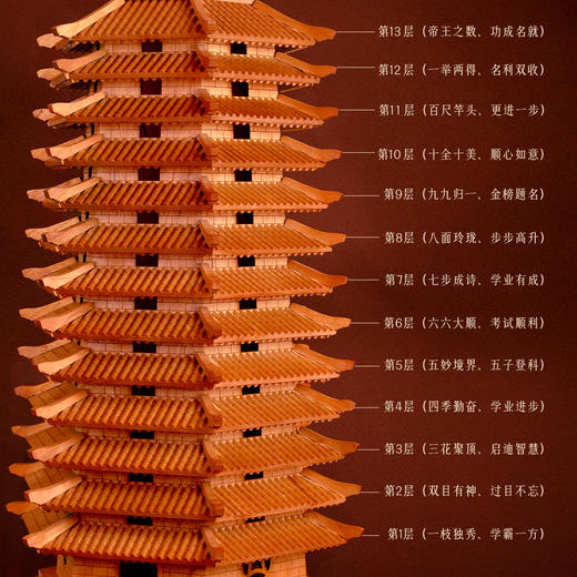 十三层大号桃木文昌塔 文耀华昌 商品图3