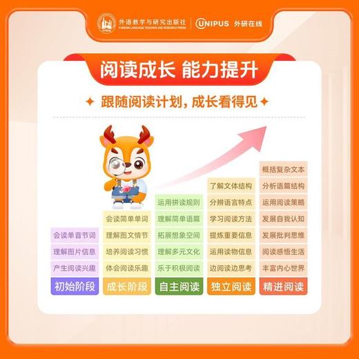 【官方】外研社分级阅读馆线上会员年卡数字课程少儿英语分级阅读 商品图2