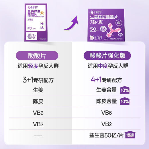 【品牌直发】孕味食足孕味酸酸片孕吐神器缓解止维生素糖孕早期反胃酸孕妇零食 商品图8