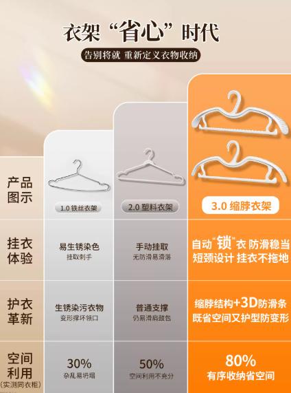 佳帮手短颈衣架  家用挂衣防鼓包无痕防肩角衣挂省空间缩脖子衣服架2.88 商品图4