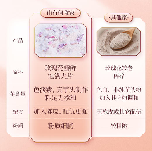 陈皮玫瑰芋头粉 精选广西荔浦芋头 平阴玫瑰 5年新会陈皮 25克*10包/盒 商品图7