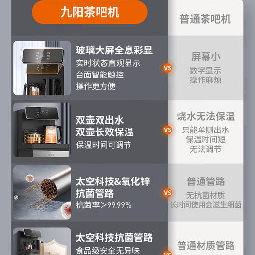 九阳茶吧机一键自动续杯温热型全息彩显双壶双出水双保温饮水机 商品图3