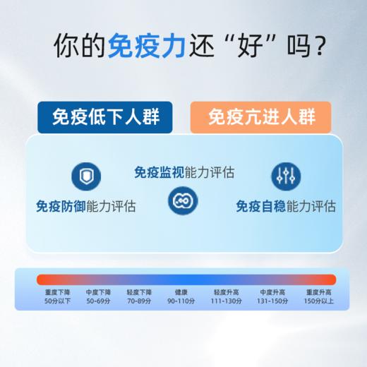 免疫力低下风险综合评估（43项） 商品图2