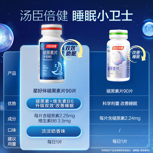 汤臣倍健褪黑素片（牛奶味）彩盒装升级版（90片） 商品图4