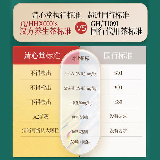 【广州清心堂 中华老字号】清心堂人参斛杞甘舒茶 10g*30包/盒 商品图1