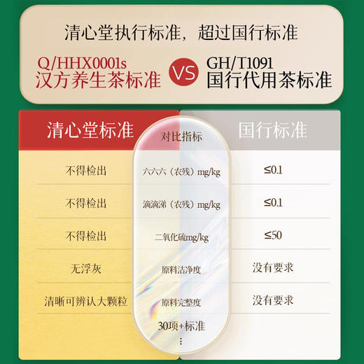 【广州清心堂 中华老字号】清心堂蒲公英散节茶  10g*30包/盒 商品图1