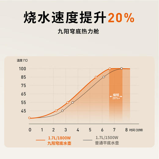 九阳穹底速静调温电热水壶2.0L大容量开水煲316L不锈钢内胆烧水壶 商品图3
