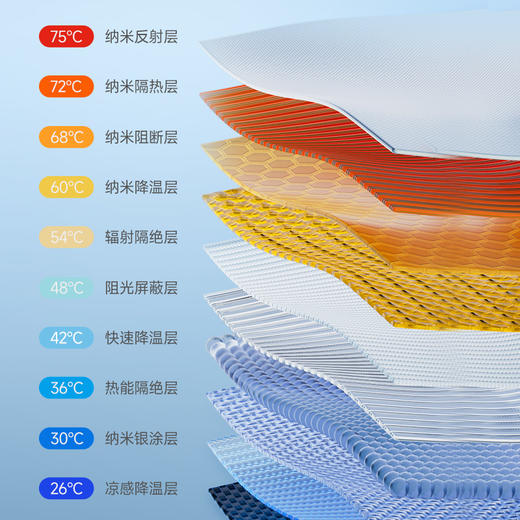 左都汽车遮阳伞ZD221  自然凉感温度刚好 商品图2