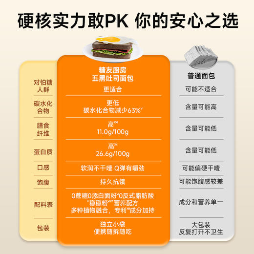 【糖友饱饱】糖友厨房五黑面包科学配比五大黑色营养食材 商品图4