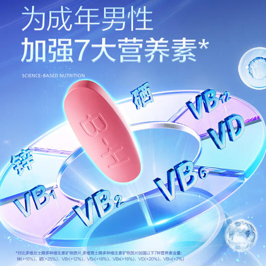 汤臣倍健多维男士多种维生素矿物质片优惠装升级版（60片×2） 商品图5