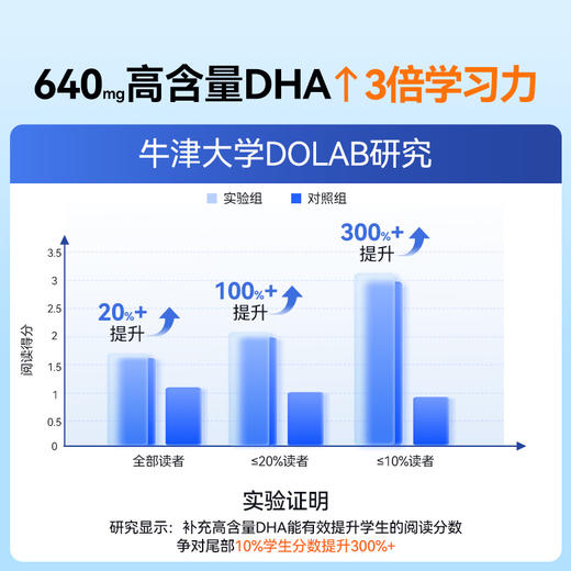 效期至2028年10月【央视推荐】小小伞A+学生有机DHA胶囊60粒/盒 商品图2