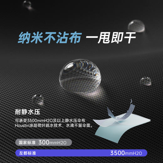 【反向设计 湿面不留】左都短柄全自动反向雨伞 超大伞面 进口涂层 商品图5