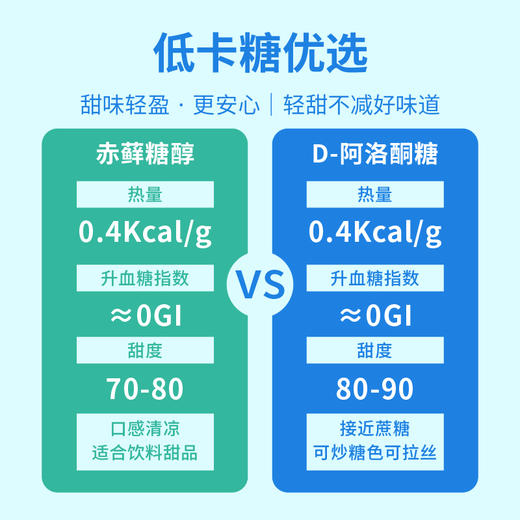 丸妃阿洛酮糖  500g/袋 固体饮料冲饮代糖烹饪甜味营养糖苷方便香食用 商品图3