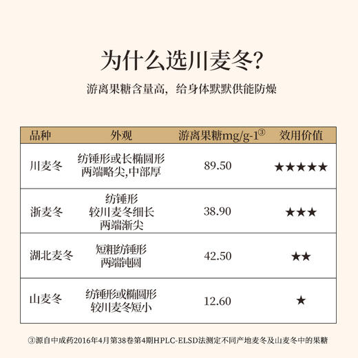 正安 四川绵阳麦冬 润而不滞 身体干喉咙不舒服适用 足年春季采挖 颗颗有芯个大肉厚 优质原材 色泽自然口感清香 180g/罐 商品图1