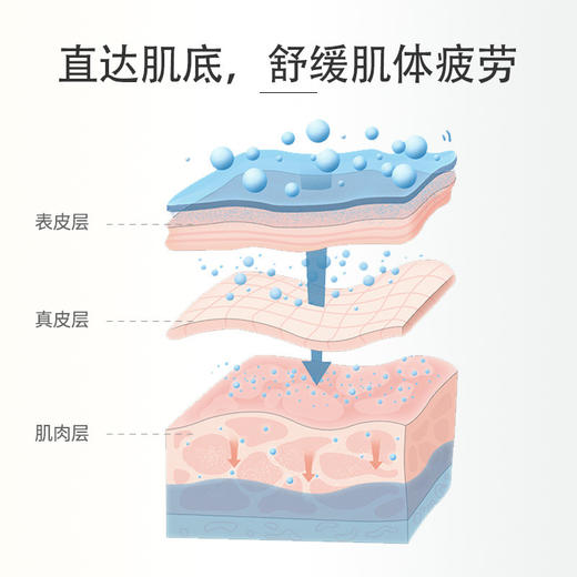 思尔乐按摩水摩油免洗身体按摩油美容院会所spa专用滋养现货批发 商品图2