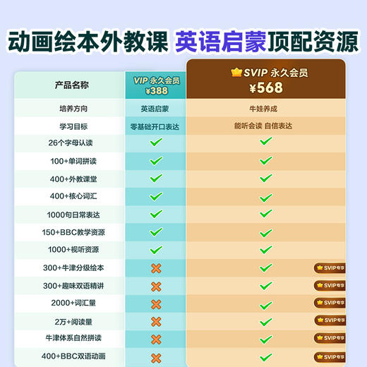 【洪恩英语 APP-适合3-5岁】洪恩英语 APP 0基础字母启蒙到日常口语对话 轻松启蒙口语 商品图4