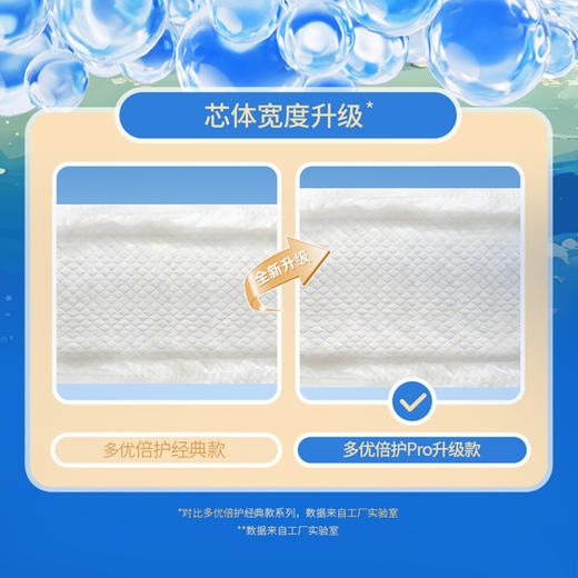 Dyoo多优牌倍护Pro系列腰贴型婴儿纸尿裤（NB-XXL） 商品图5
