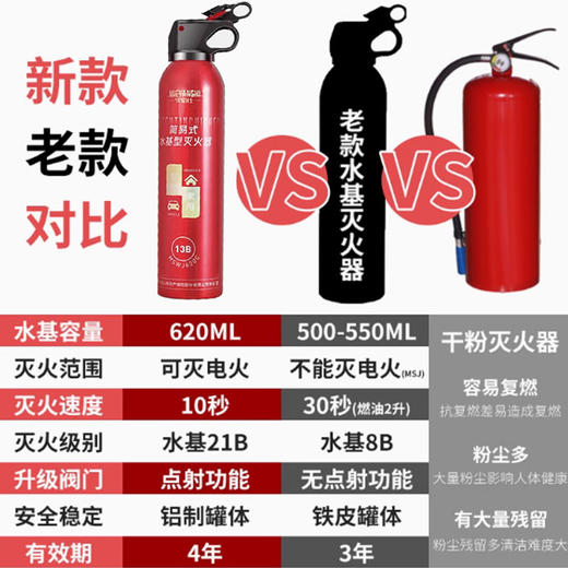 【货号04719】车载家用水基灭火器 水雾泡沫车用灭火器消防高效阻燃 商品图4