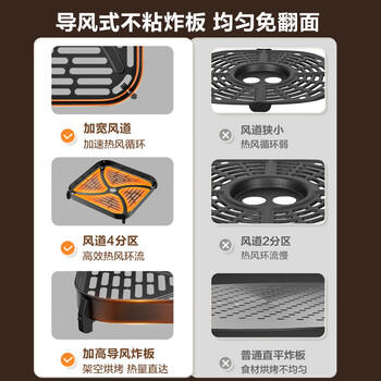 苏泊尔（SUPOR）空气炸锅免翻面高效烘烤蒸汽嫩炸 蒸烤炸一体5.3L大容量家用实用多功能全自动不用翻面KJ50D827 /家用电器 /厨房小电 /空气炸锅 商品图8