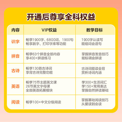 【帮帮系列】帮帮识字 帮帮阅读 帮帮古诗 帮帮拼音 帮帮英语 作业帮出品 商品图1