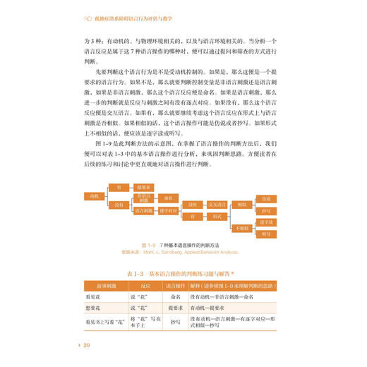 孤独症谱系障碍语言行为评估与教学 孤独症谱系障碍诊疗康复系列丛书 张苗苗 主编 语言障碍 儿童 教育康复 北京大学医学出版社 商品图4