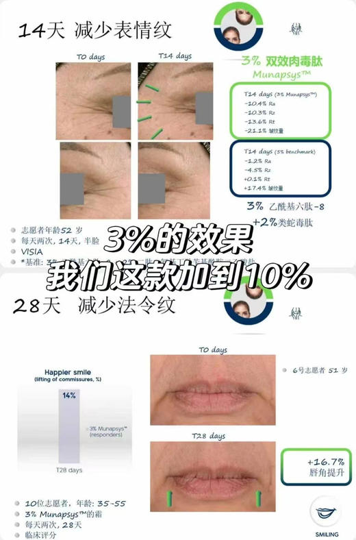 预定3天发：速除皱不僵脸医美级别注/射升级全纯进口原料高配置黑番茄三重肉毒面霜类肉毒霜30g（镁白+除/皱+光损） 商品图11