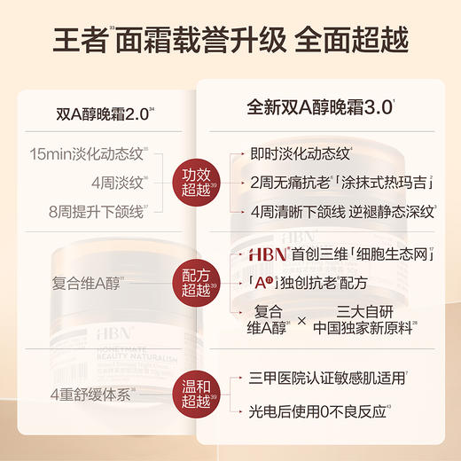 【HBN经典早C晚A合集】HBN 精粹水+视黄醇乳液+视黄醇晚霜+洁面+原白系列乳霜 商品图3