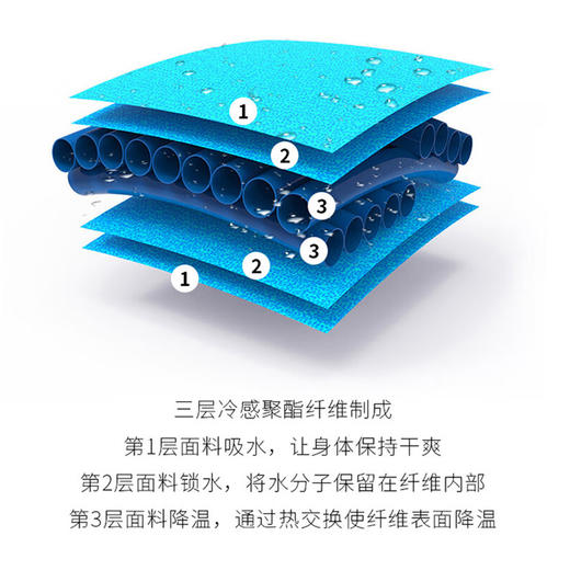 美穗吉家 运动冰感毛巾 蓝色 商品图4