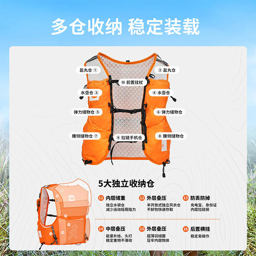 户外特工惊蛰长距离越野背包 PRO 商品图6