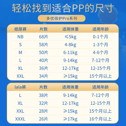 Dyoo多优牌倍护Pro系列腰贴型婴儿纸尿裤（NB-XXL） 商品图12