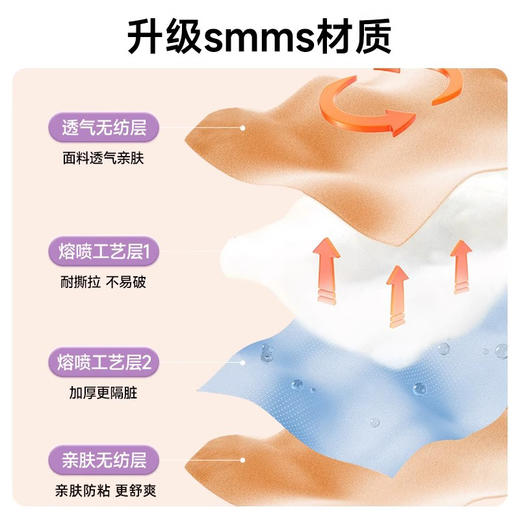 美容院酒店专用一次性枕套加大加厚个隔脏无菌款旅行枕头套100个 商品图3