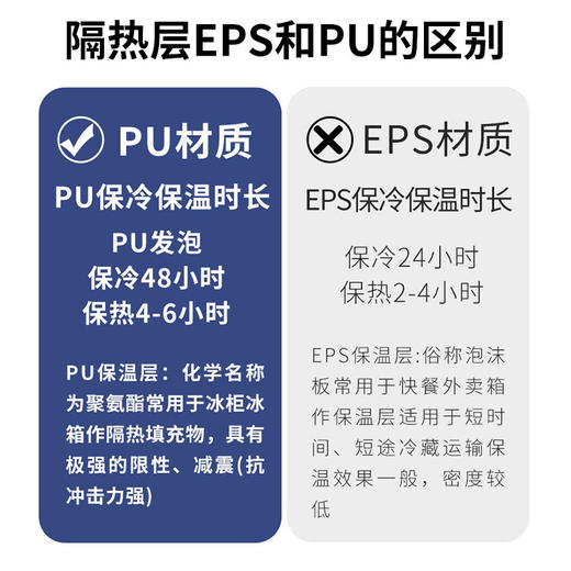 美穗吉家 户外保温箱13L 绿色 商品图4