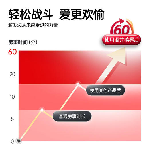 涩井控时喷剂延迟喷雾久时男用成人男性保健用品30ml 商品图8