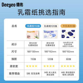 德佑云柔巾3层100抽*30包乳霜纸保湿纸巾超柔软纸巾 亲肤纸 抽纸整箱 /家庭清洁/纸品 /清洁纸品 /抽纸 商品图6