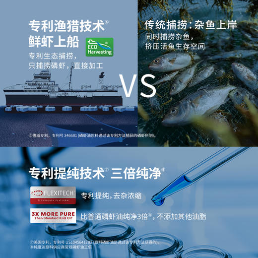 MegaRed脉拓精萃磷虾油750mg 80粒 商品图7